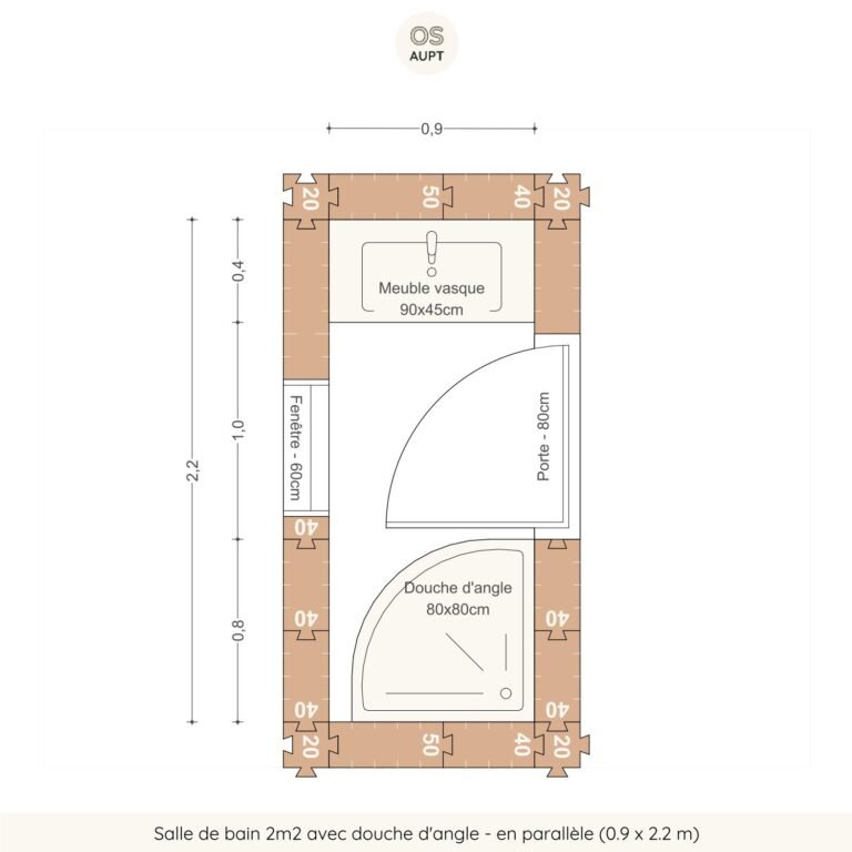 Salle de bain 2m2 avec douche angle - en parallèle (0.9 x 2.2 m)