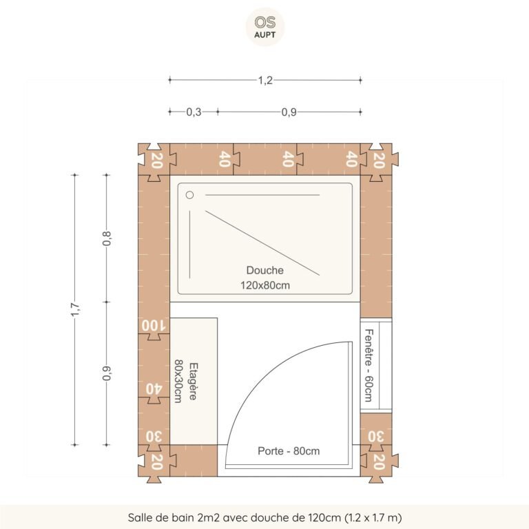 Salle de bain 2m2 avec douche de 120cm (1.2 x 1.7 m)