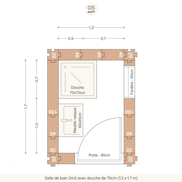Salle de bain 2m2 avec douche de 70cm (1.2 x 1.7 m)
