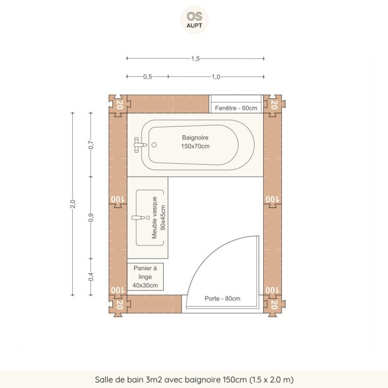 Salle de bain 3m2 avec baignoire 150cm (1.5 x 2.0 m)