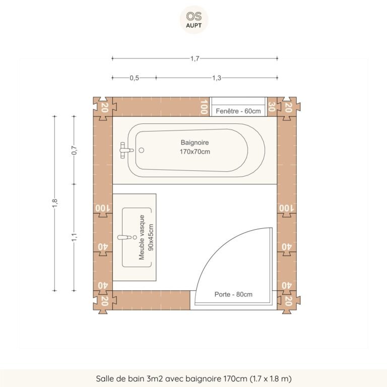Salle de bain 3m2 avec baignoire 170cm (1.7 x 1.8 m)