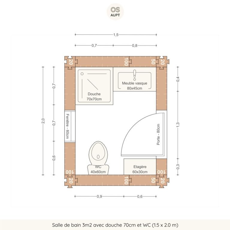 Salle de bain 3m2 avec douche 70cm et WC (1.5 x 2.0 m)
