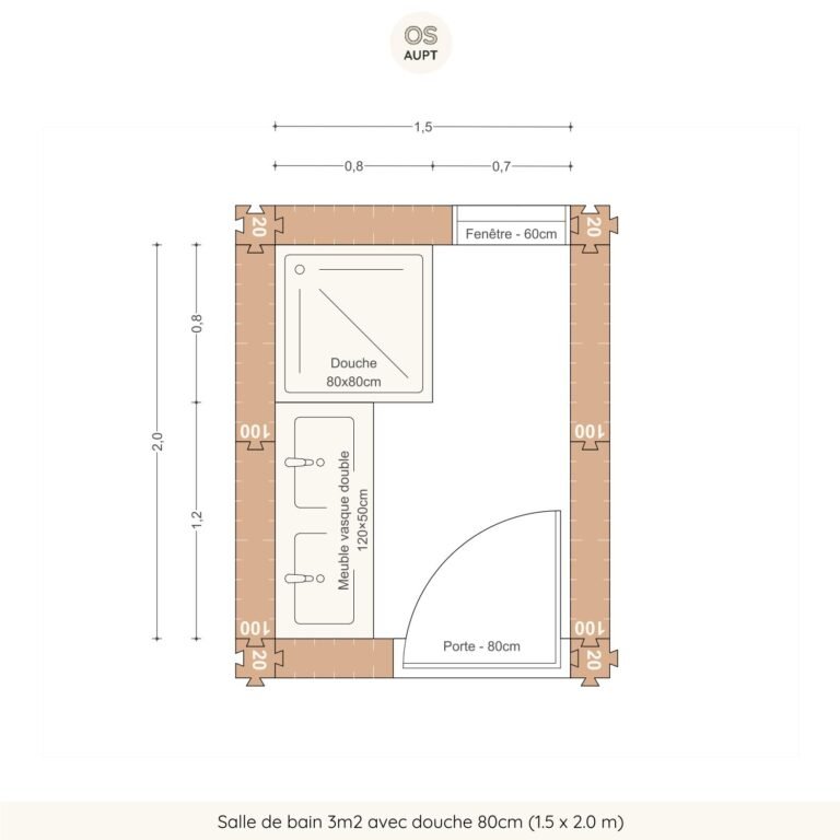 Salle de bain 3m2 avec douche 80cm (1.5 x 2.0 m)
