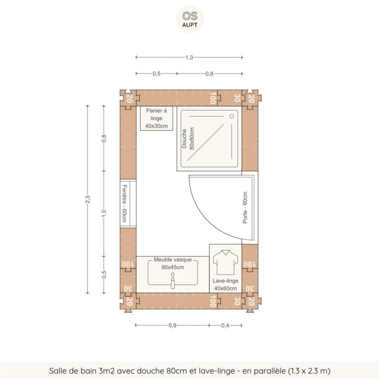 Salle de bain 3m2 avec douche 80cm et lave-linge - en parallèle (1.3 x 2.3 m)